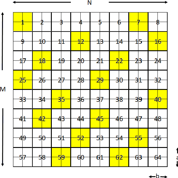 Figure 3 for SIM-STEM Lab: Incorporating Compressed Sensing Theory for Fast STEM Simulation