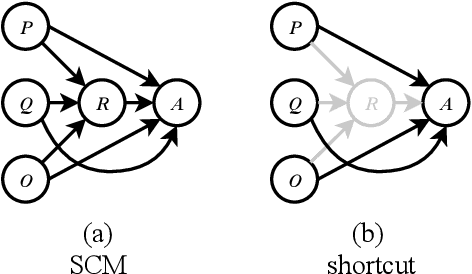 Figure 3 for Counterfactual Variable Control for Robust and Interpretable Question Answering