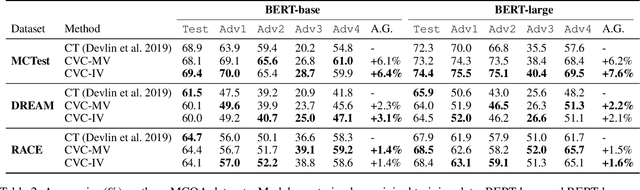 Figure 4 for Counterfactual Variable Control for Robust and Interpretable Question Answering