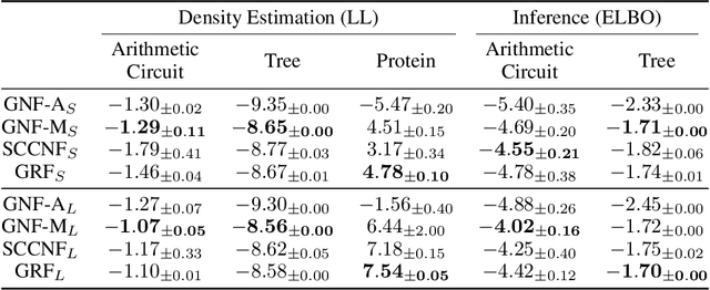 Figure 1 for Graphical Residual Flows