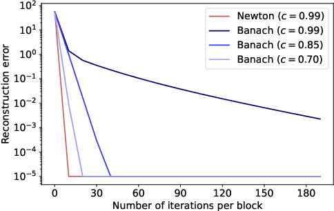 Figure 2 for Graphical Residual Flows