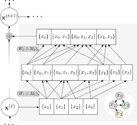 Figure 4 for Graphical Residual Flows