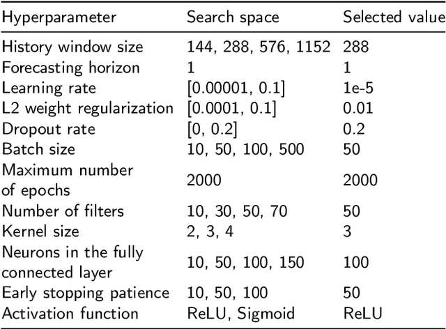 Figure 2 for Unsupervised detection and open-set classification of fast-ramped flexibility activation events