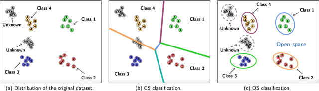 Figure 3 for Unsupervised detection and open-set classification of fast-ramped flexibility activation events