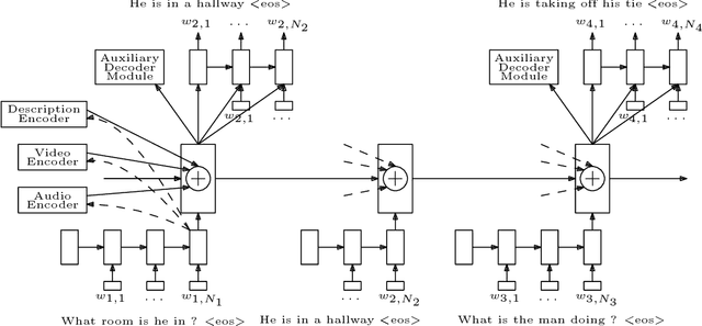 Figure 2 for From FiLM to Video: Multi-turn Question Answering with Multi-modal Context