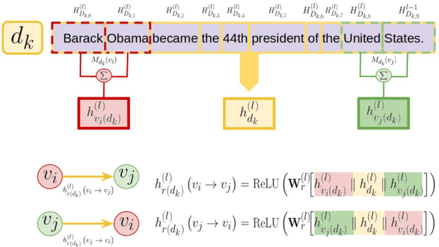 Figure 1 for Relational Graph Representation Learning for Open-Domain Question Answering