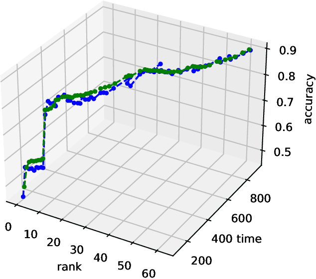 Figure 2 for POPNASv2: An Efficient Multi-Objective Neural Architecture Search Technique