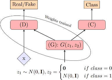 Figure 1 for Visual Explanations for Convolutional Neural Networks via Latent Traversal of Generative Adversarial Networks