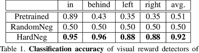 Figure 2 for Reward Learning from Narrated Demonstrations