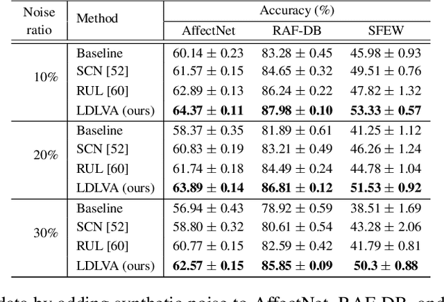 Figure 2 for Uncertainty-aware Label Distribution Learning for Facial Expression Recognition