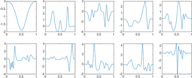 Figure 1 for Generalized sampling with functional principal components for high-resolution random field estimation