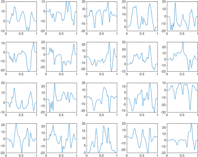 Figure 2 for Generalized sampling with functional principal components for high-resolution random field estimation