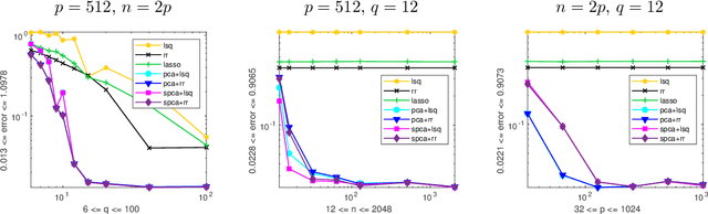 Figure 4 for Generalized sampling with functional principal components for high-resolution random field estimation