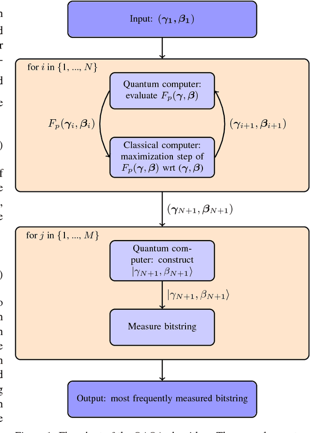 Figure 1 for Graph Cut Segmentation Methods Revisited with a Quantum Algorithm