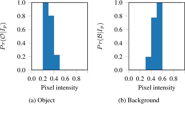 Figure 4 for Graph Cut Segmentation Methods Revisited with a Quantum Algorithm