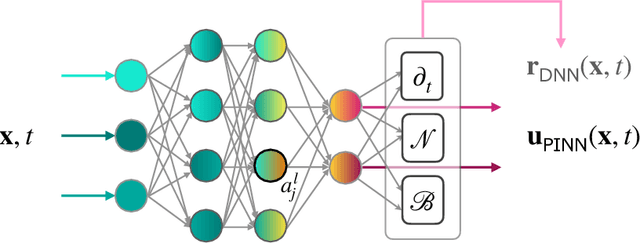 Figure 1 for Physics-aware deep neural networks for surrogate modeling of turbulent natural convection