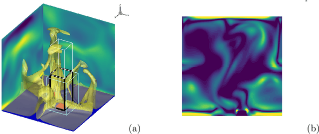 Figure 3 for Physics-aware deep neural networks for surrogate modeling of turbulent natural convection