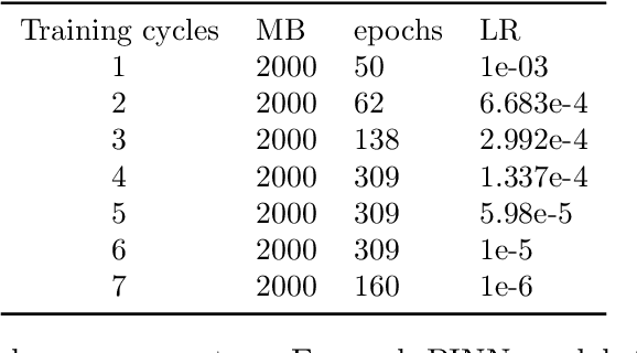 Figure 4 for Physics-aware deep neural networks for surrogate modeling of turbulent natural convection
