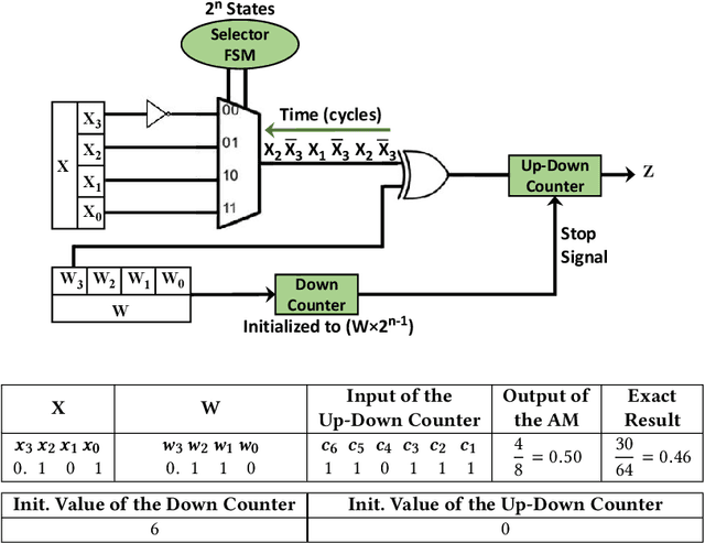 Figure 3 for ELSA: A Throughput-Optimized Design of an LSTM Accelerator for Energy-Constrained Devices