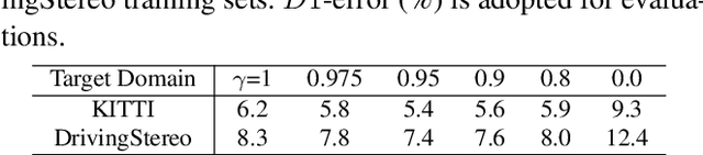 Figure 4 for AdaStereo: An Efficient Domain-Adaptive Stereo Matching Approach