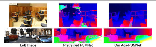 Figure 1 for AdaStereo: An Efficient Domain-Adaptive Stereo Matching Approach