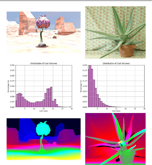 Figure 3 for AdaStereo: An Efficient Domain-Adaptive Stereo Matching Approach