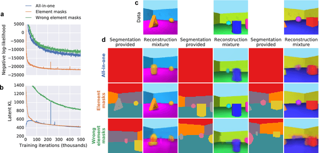 Figure 2 for MONet: Unsupervised Scene Decomposition and Representation