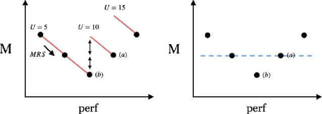 Figure 2 for Dynaboard: An Evaluation-As-A-Service Platform for Holistic Next-Generation Benchmarking