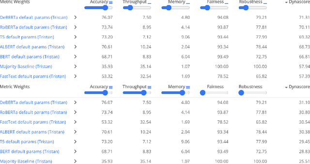 Figure 4 for Dynaboard: An Evaluation-As-A-Service Platform for Holistic Next-Generation Benchmarking
