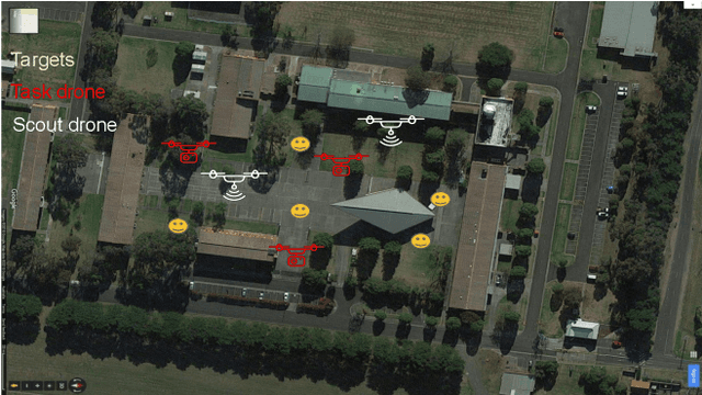 Figure 1 for Decentralised Intelligence, Surveillance, and Reconnaissance in Unknown Environments with Heterogeneous Multi-Robot Systems
