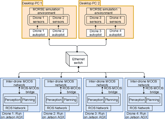 Figure 3 for Decentralised Intelligence, Surveillance, and Reconnaissance in Unknown Environments with Heterogeneous Multi-Robot Systems