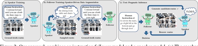 Figure 3 for Speaker-Follower Models for Vision-and-Language Navigation