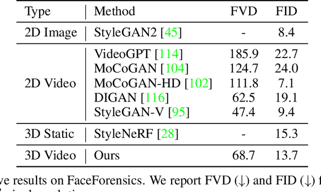 Figure 2 for 3D-Aware Video Generation