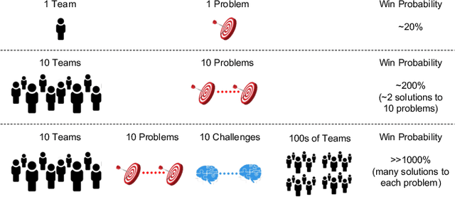 Figure 1 for Maneuver Identification Challenge