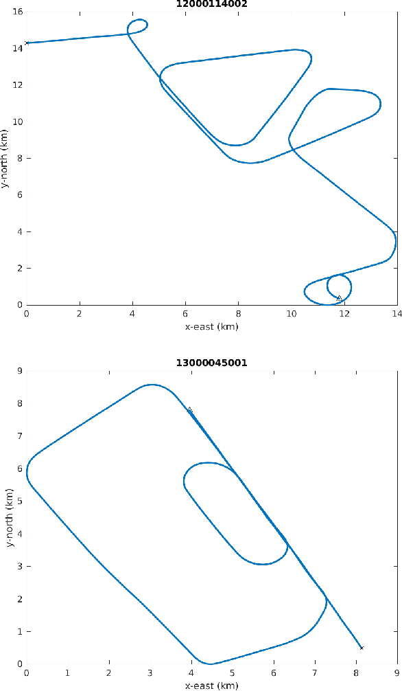 Figure 2 for Maneuver Identification Challenge