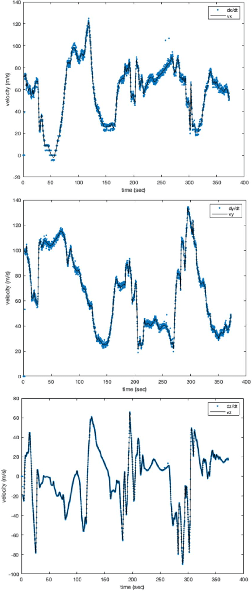 Figure 3 for Maneuver Identification Challenge