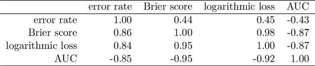 Figure 4 for To tune or not to tune the number of trees in random forest?