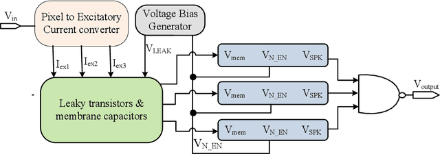 Figure 2 for Design and Mathematical Modelling of Inter Spike Interval of Temporal Neuromorphic Encoder for Image Recognition