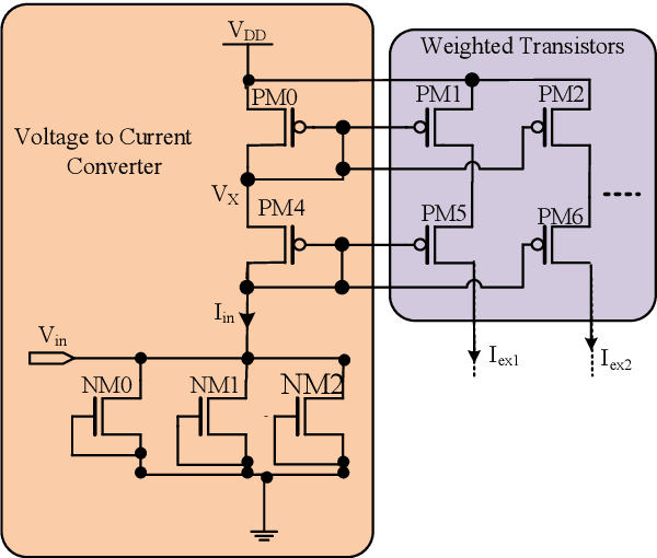 Figure 3 for Design and Mathematical Modelling of Inter Spike Interval of Temporal Neuromorphic Encoder for Image Recognition