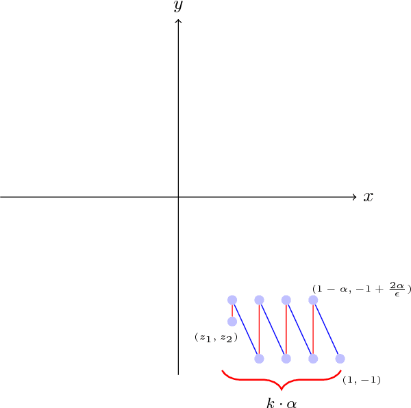 Figure 3 for Fair Algorithms for Infinite and Contextual Bandits