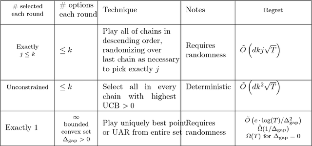 Figure 2 for Fair Algorithms for Infinite and Contextual Bandits