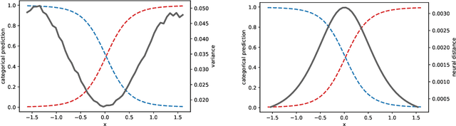 Figure 1 for Categorical Perception: A Groundwork for Deep Learning
