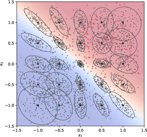 Figure 2 for Categorical Perception: A Groundwork for Deep Learning