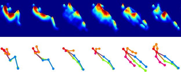 Figure 1 for In-bed Pressure-based Pose Estimation using Image Space Representation Learning
