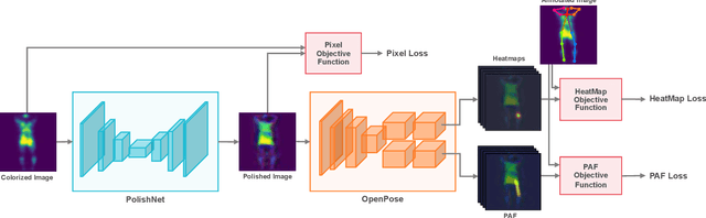 Figure 3 for In-bed Pressure-based Pose Estimation using Image Space Representation Learning