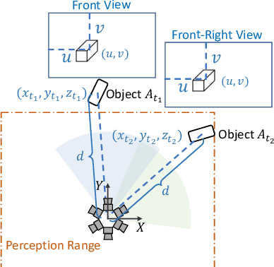 Figure 3 for Polar Parametrization for Vision-based Surround-View 3D Detection