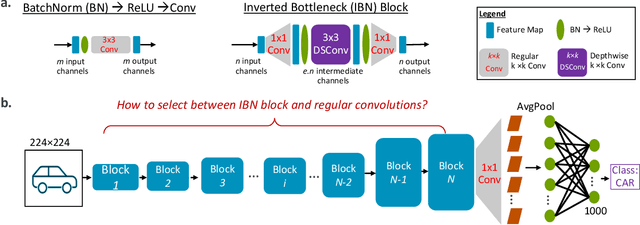 Figure 1 for Restructurable Activation Networks