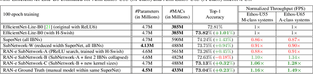Figure 2 for Restructurable Activation Networks