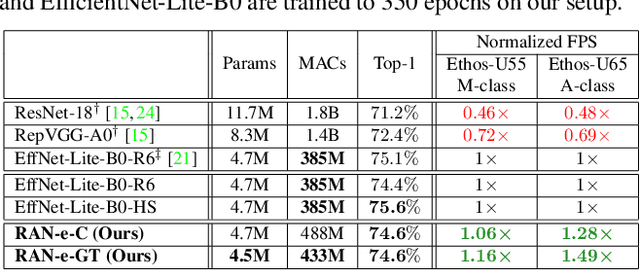 Figure 4 for Restructurable Activation Networks