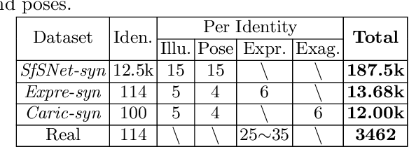 Figure 2 for Learning Inverse Rendering of Faces from Real-world Videos